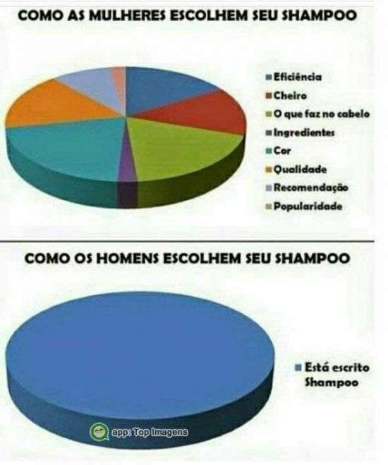 Escolhendo o shampoo